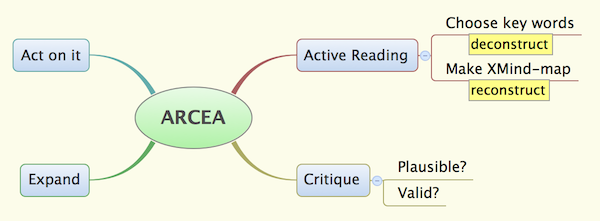 ARCEA map | GAIA U INTERNATIONAL
